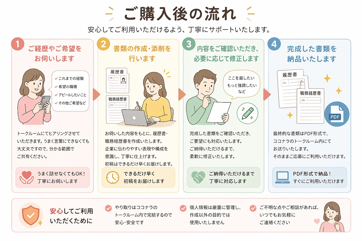 未経験転職をサポート｜履歴書・職務経歴書作成します 何を書けばいいかわからない・忙しい方も丸ごとお任せ！ イメージ3