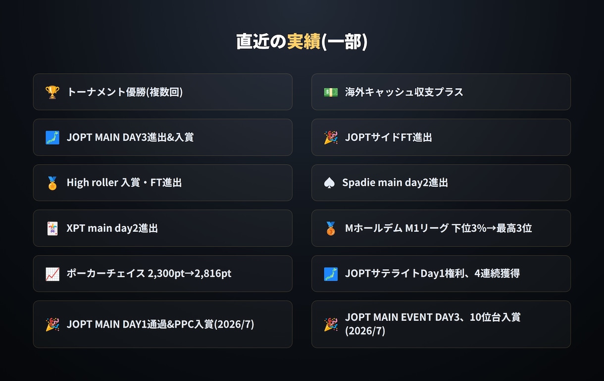 1ヶ月質問無制限！ポーカーのコーチングをします GTOだけじゃない。勝つための実践戦略を伝授 イメージ1