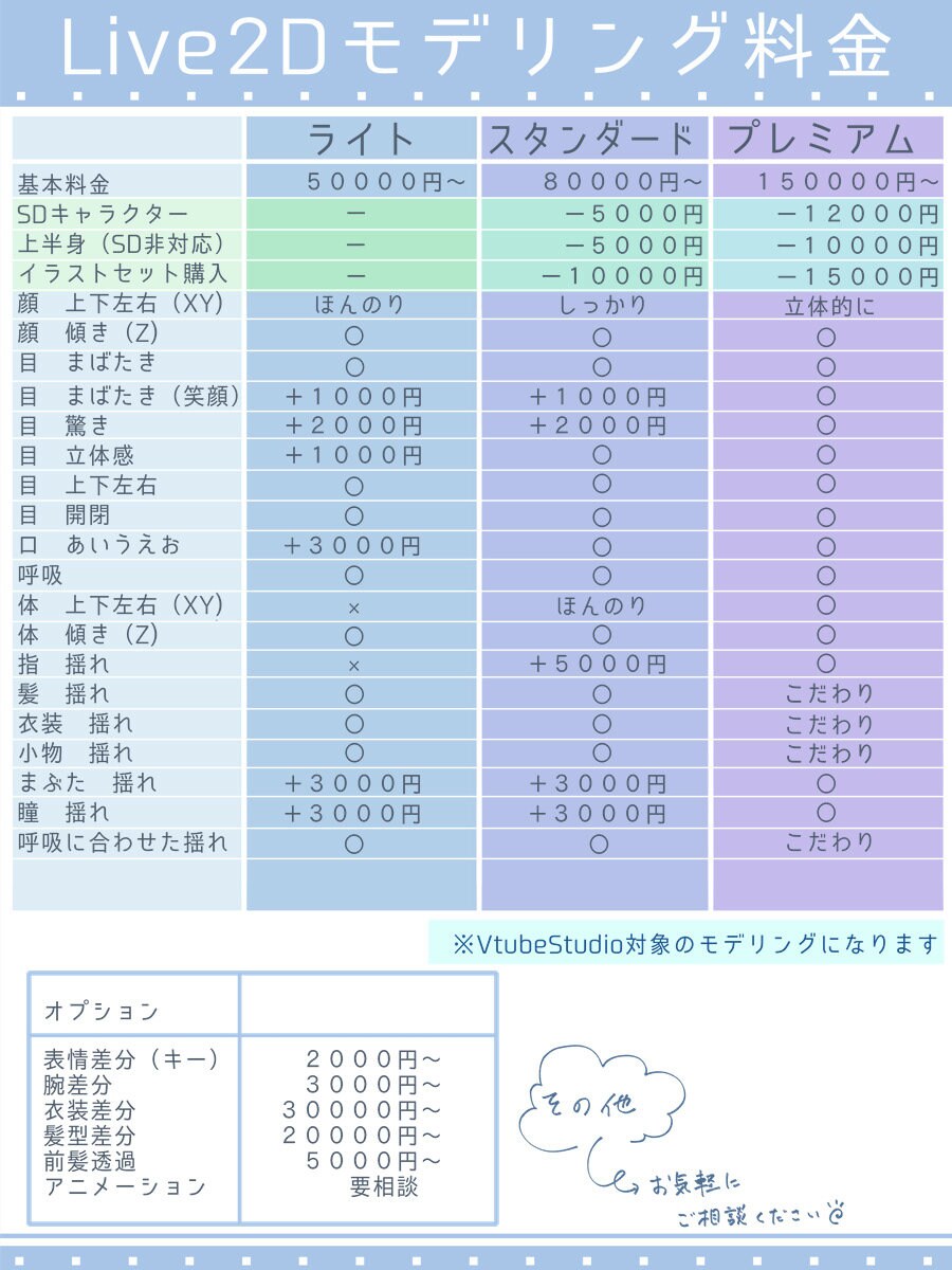 透明感ある繊細なVtuber用モデル制作します 最初から、商用利用ができます！ イメージ9