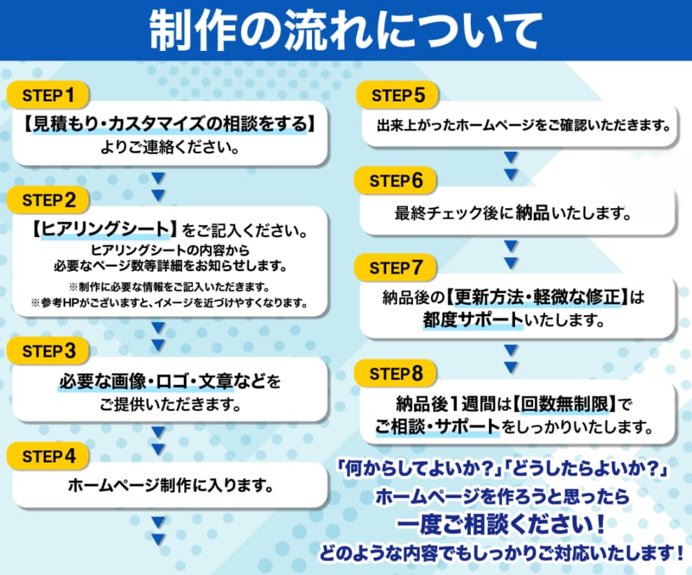 プロがサポート◎SEO対策◎高品質HP作成します マニュアル付◎丸投げOK ◎更新簡単◎初心者も安心サポート イメージ2