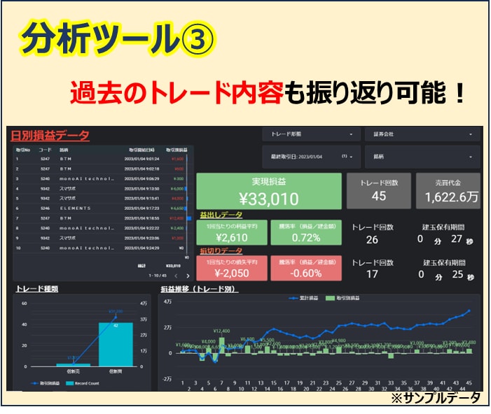 デイトレ特化！トレード分析ツールを提供します PCスマホで『デイトレ特化』の管理・分析が可能！ イメージ4