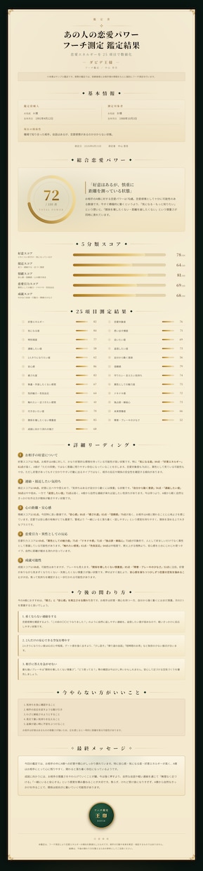 あの人の恋愛パワーをフーチ測定で数値化します 25項目で好意・本音・成就可能性を見える化します イメージ2