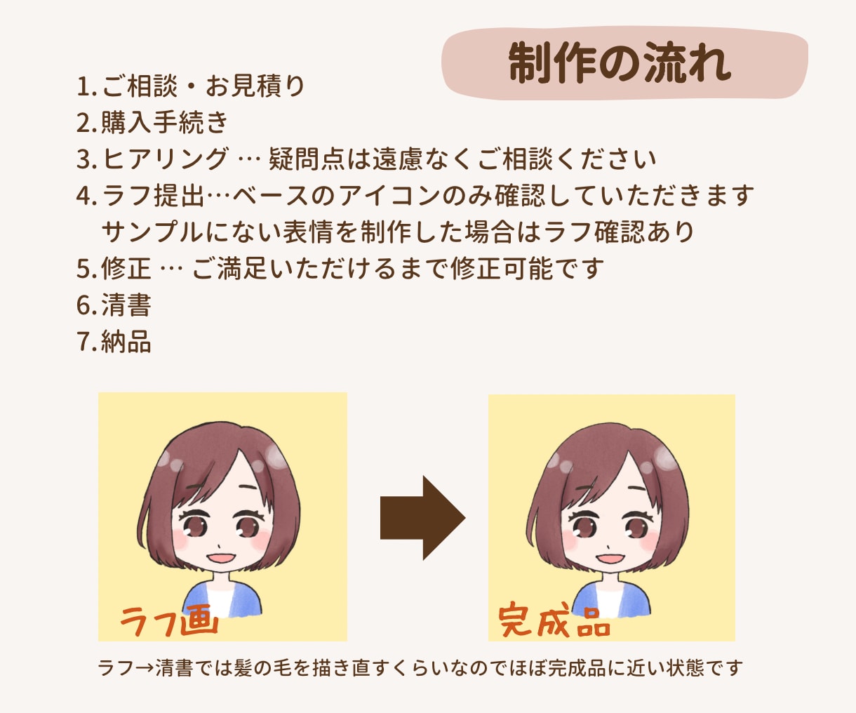 ちび可愛いアイコン表情豊かな10点セットを描きます 商用OK＊ゆるふわ＊かわいい＊SNS運用を応援します♪ イメージ9