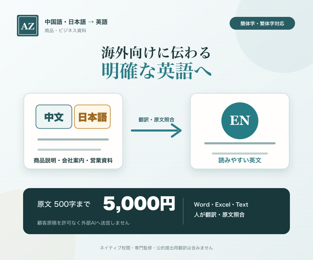 中国語・日本語の商品ページを英語へ翻訳します 海外向けEC・会社紹介・営業資料を読みやすい英文に整えます イメージ1