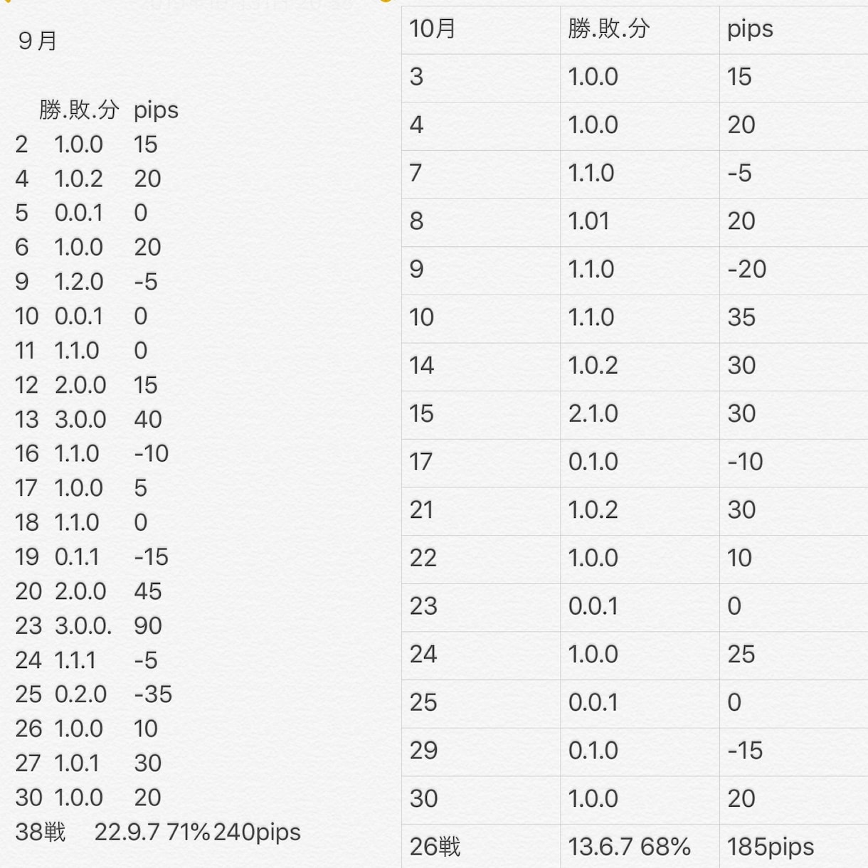 専業トレーダーのデイトレ手法、本質を伝授します 少額からでも専業を目指せる私のスキル全てを公開致します。 イメージ3