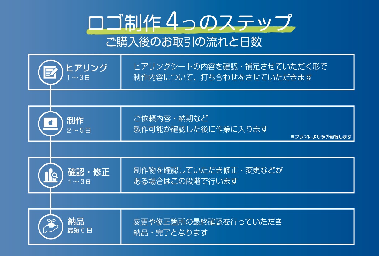 お手軽価格で気軽に良質のオリジナルロゴ制作します 正確で美しい形に制作することを心がけています イメージ4