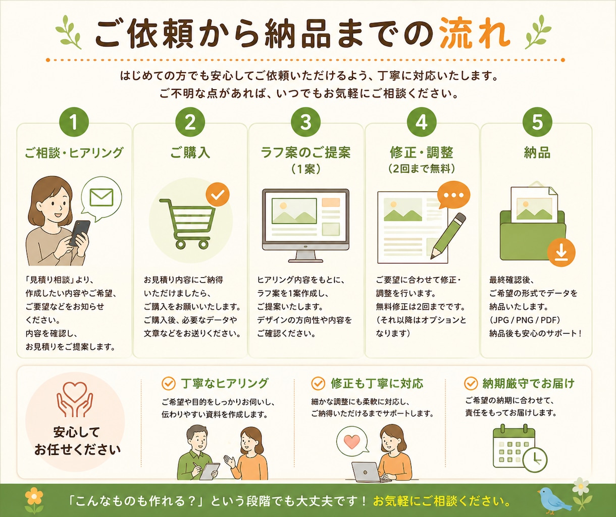 介護・福祉施設向けの資料を作成します 介護現場の経験を活かした、伝わる資料づくり イメージ3