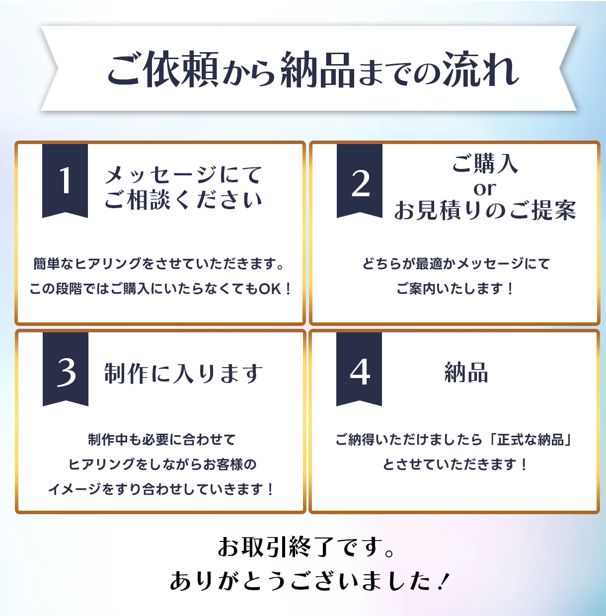 集客アップに繋がる！バナー画像制作します 顧客視点に立ったデザインでCTRアップに繋げます！ イメージ2