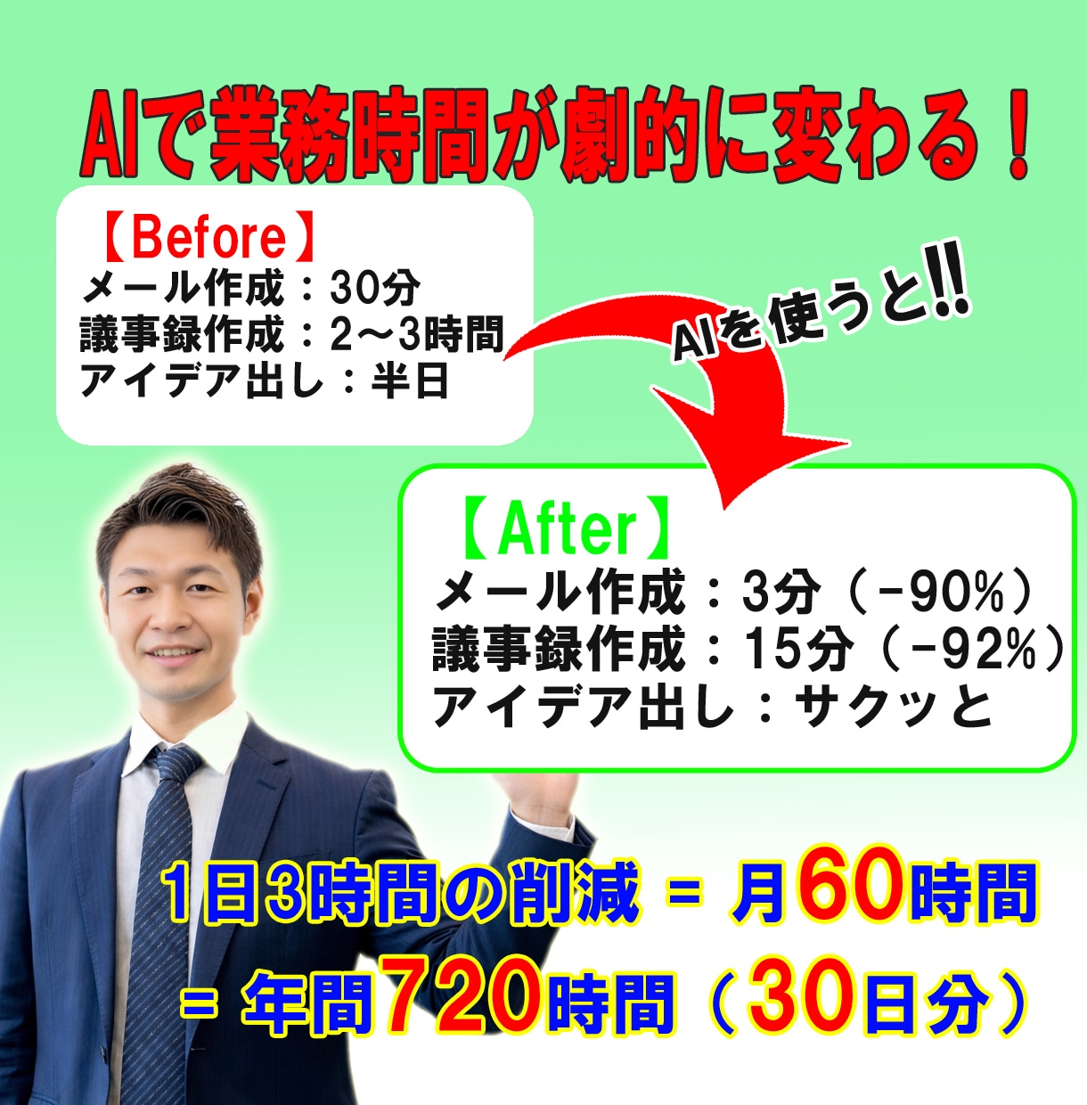 50代管理職のAI入門を支援します 仕事に追われる毎日から脱却！時間のゆとりを取り戻す第一歩を イメージ2