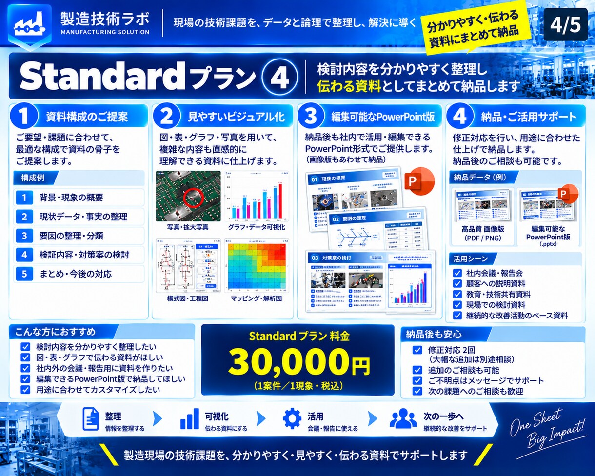 製造業の不具合を解析し原因・対策まで見える化します データから原因仮説・検証・対策まで技術解析 イメージ4