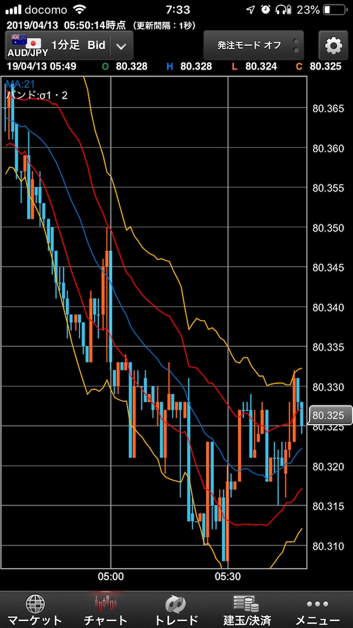 お試し期間 バイナリー 順張りを教えます インジケーター2つを使って順張りします バイナリーオプションの相談 ココナラ