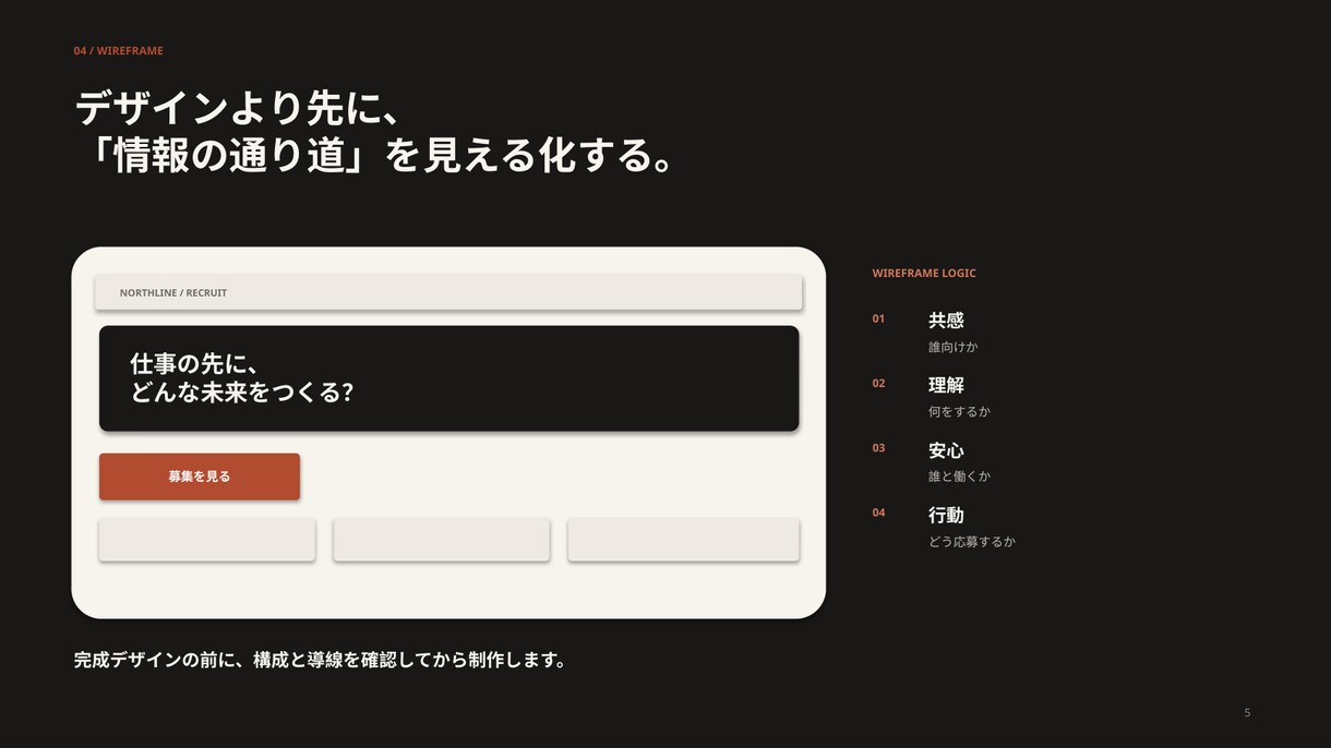 営業資料を10枚まで構成から制作します 伝えたい情報を整理し、営業で伝わる資料に仕上げます イメージ7