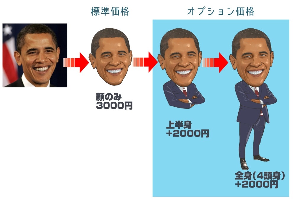 似顔絵描きます 3000人以上の似顔絵を作成してきました！ イメージ2