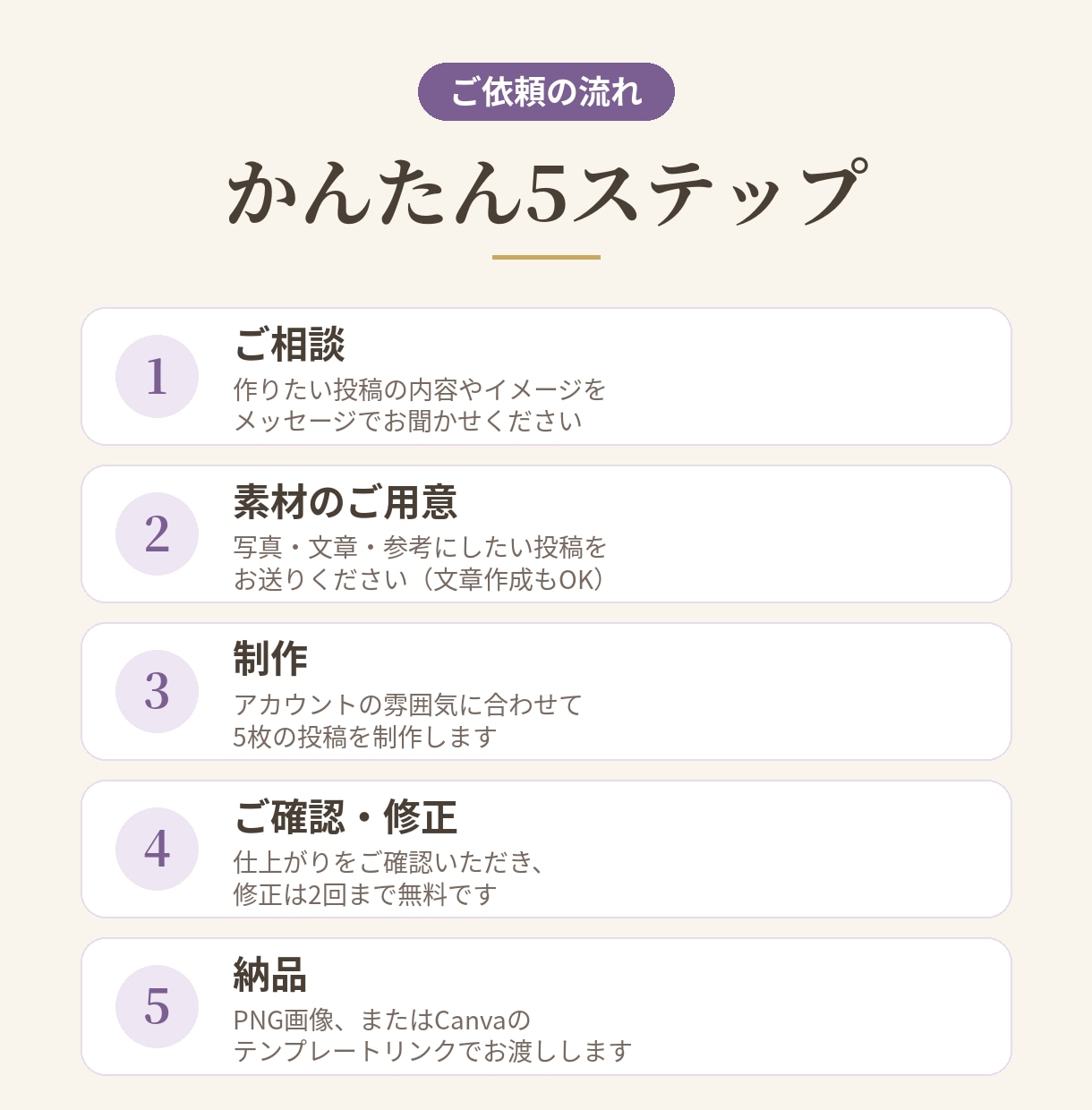 Canvaで、保存したくなるインスタ投稿を作ります カルーセル5枚｜やさしく読みやすい｜リール動画も相談可 イメージ2