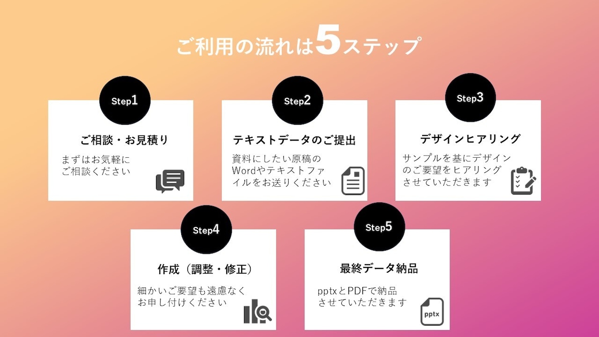 安くて上手い！パワーポイントでの資料を作成します あなたの想像を形にします！お忙しく時間が無いあなたの強い味方 イメージ4