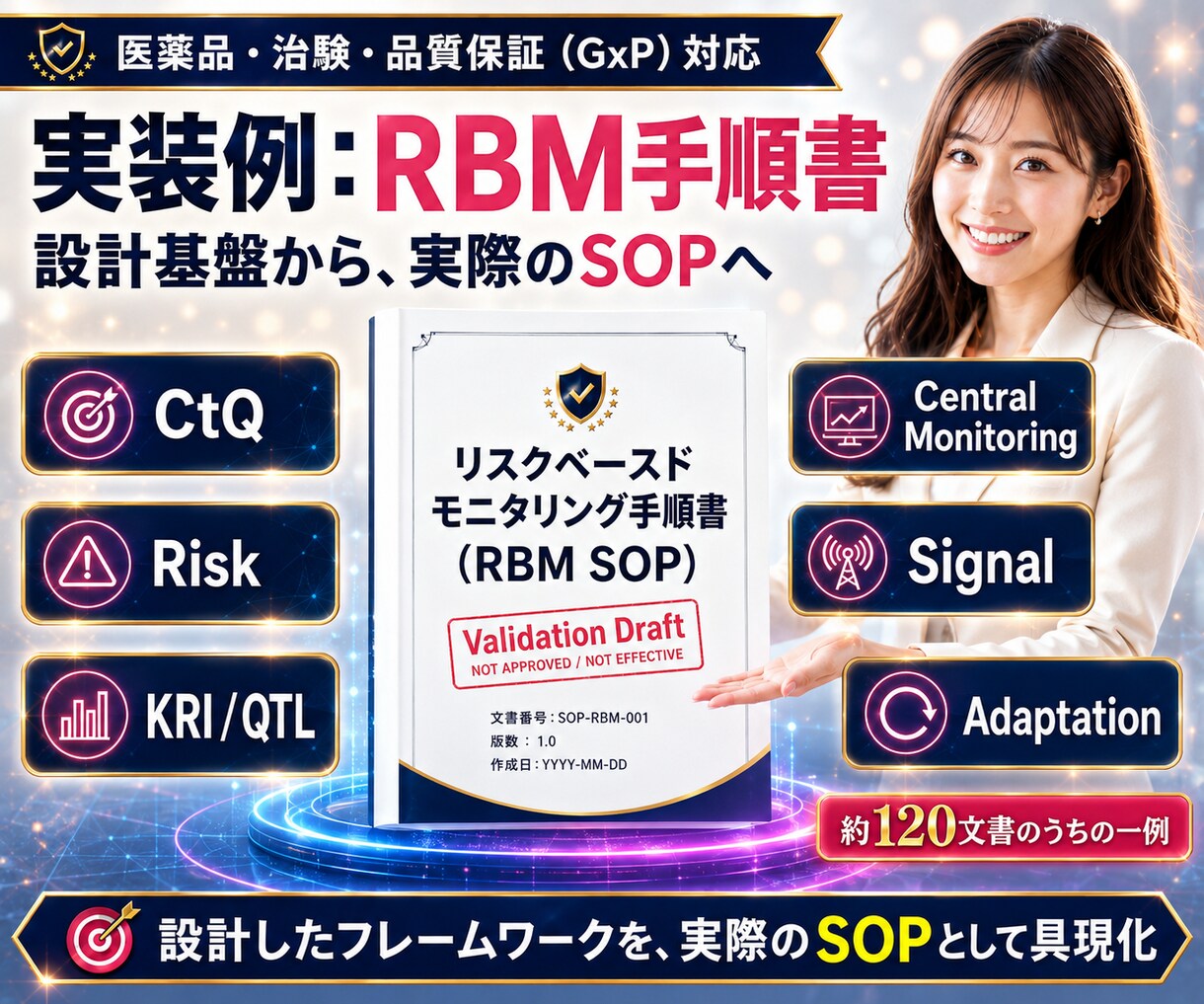 ICH-SOP E6（R3）対応資料作ります 業界最速納品！サムネのSOPなら即納可能！監査耐性あり イメージ6
