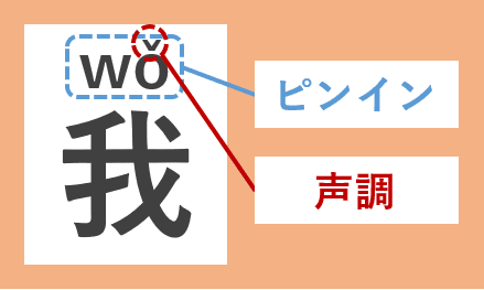 初心者向け！中国語発音を教え、マスター致します 日本国籍の現役薬剤師が丁寧に中国語の発音やピンインを教えます イメージ2