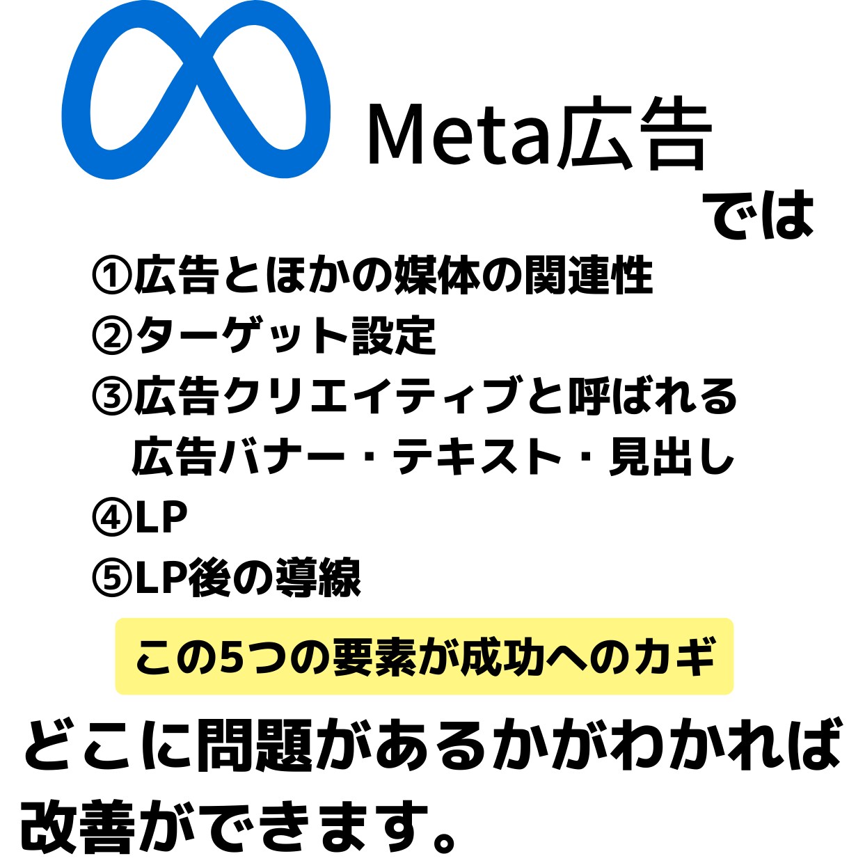 Meta広告運用コンサル※プロが全力のご提案します 【壁打ちと相談】改善・戦略を全て視て売上コミットのアドバイス イメージ5
