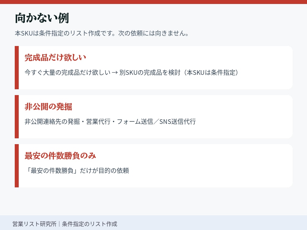 営業リスト作成｜見積サンプル10行→購入後作ります 営業リスト作成。業種×地域OK。見積でサンプル10行即。 イメージ6