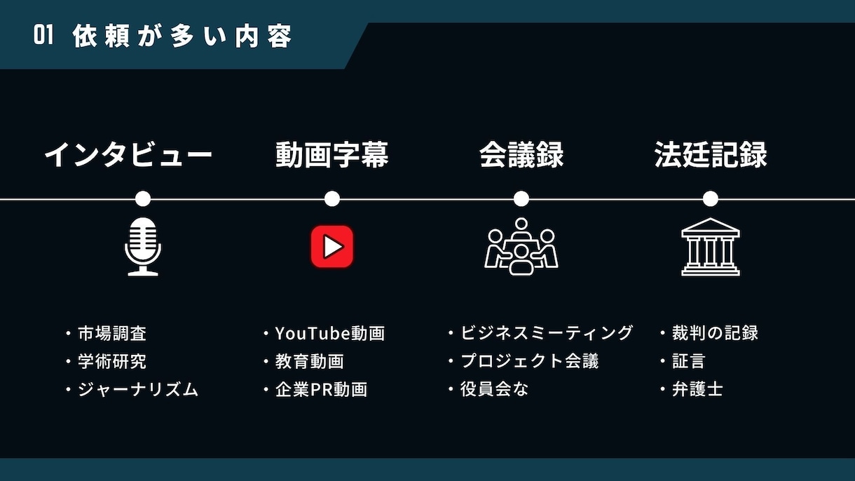 高精度の文字起こしを即日対応します 『正確・迅速』対応。あなたの音声データを完璧に文字化します。 イメージ2