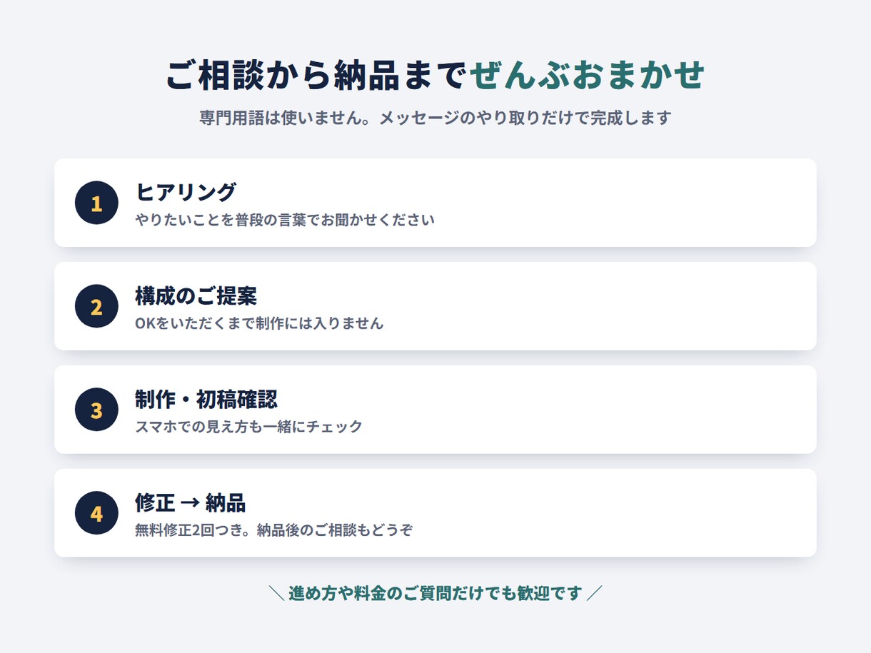 集客につながるホームページを制作します SEO・AI検索対策まで標準装備。10業種の制作例あり イメージ2