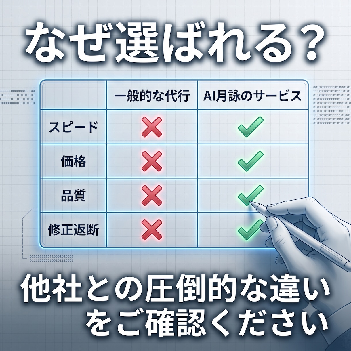 破綻しない長編プロット×爆速Kindle代筆します 数週間の執筆作業を、最短24時間へ圧縮します。 イメージ8