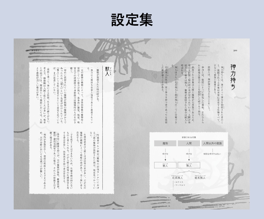 同人誌の本文組版・デザインします 一般的なデザインから設定集などのこだわり特殊ページまで！ イメージ6