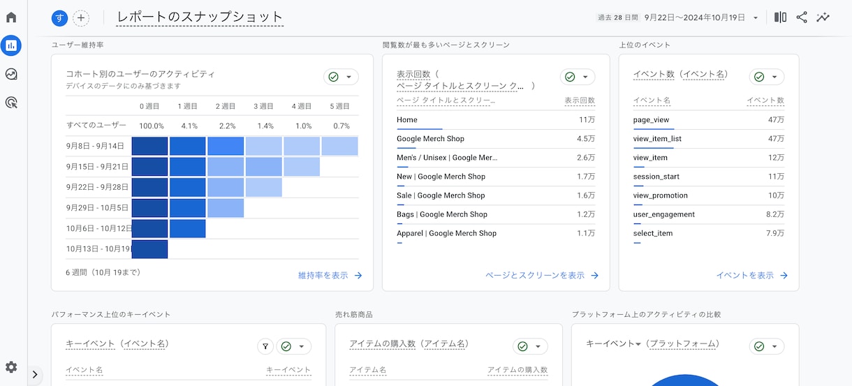 アクセス解析・ヒートマップ解析を格安で行います Google AnalyticsやClarityでサイト解析 イメージ2