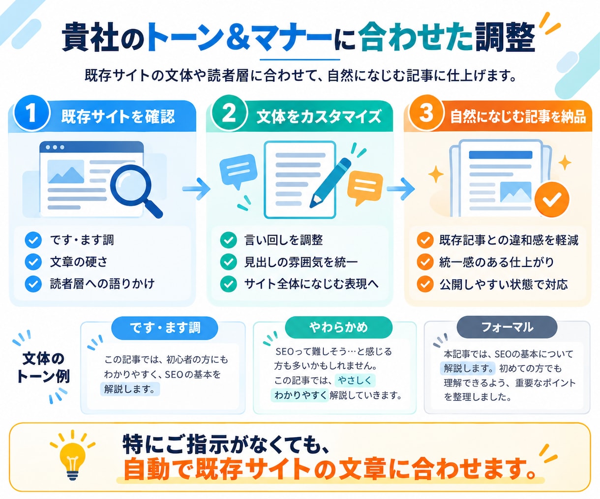 SEOに強い5000文字×10記事をWP入稿します 競合分析から独自構成・WP入稿まで丸投げOK！下書きでお届け イメージ5