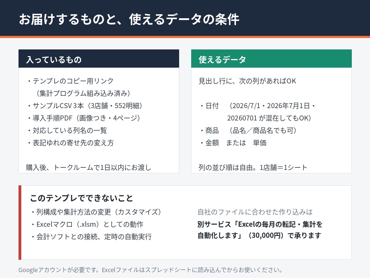 複数シートの売上を1回で集計するテンプレ提供します コピーして貼るだけ／店舗別・商品別の集計表が出ます イメージ2
