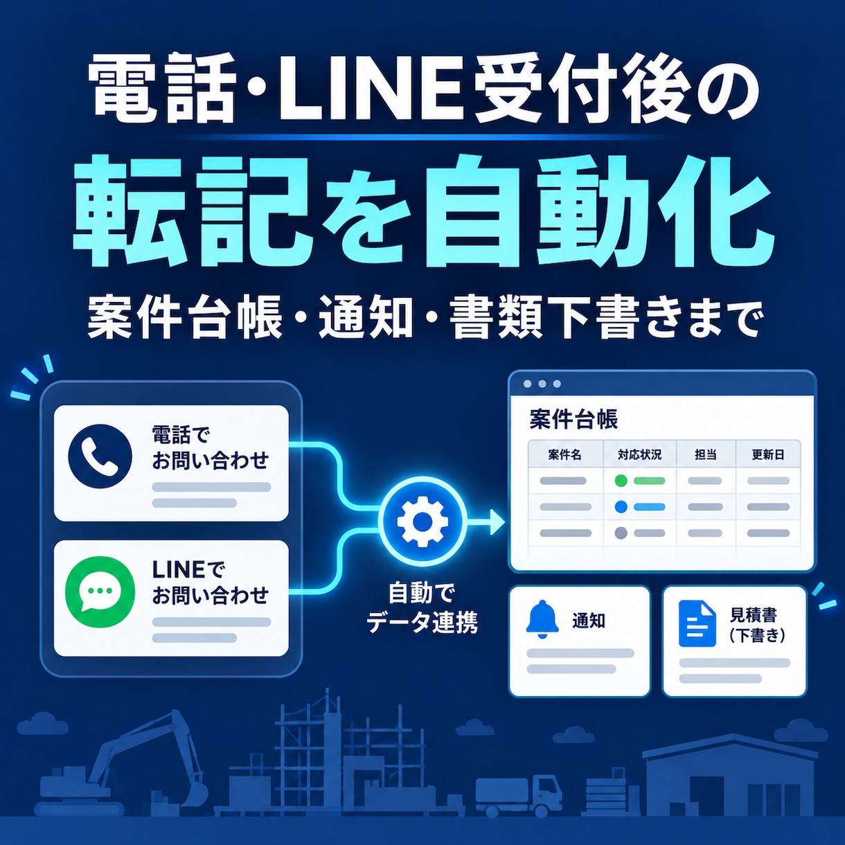 電話・LINE受付後の転記を自動化します SheetsとMakeで案件台帳・通知まで自動化 イメージ1