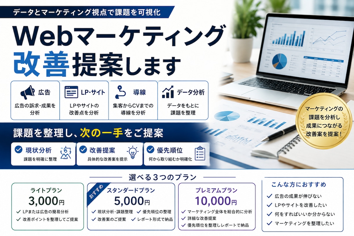 Webマーケティング改善提案します 広告・LP・導線を分析し改善案をご提案 イメージ1