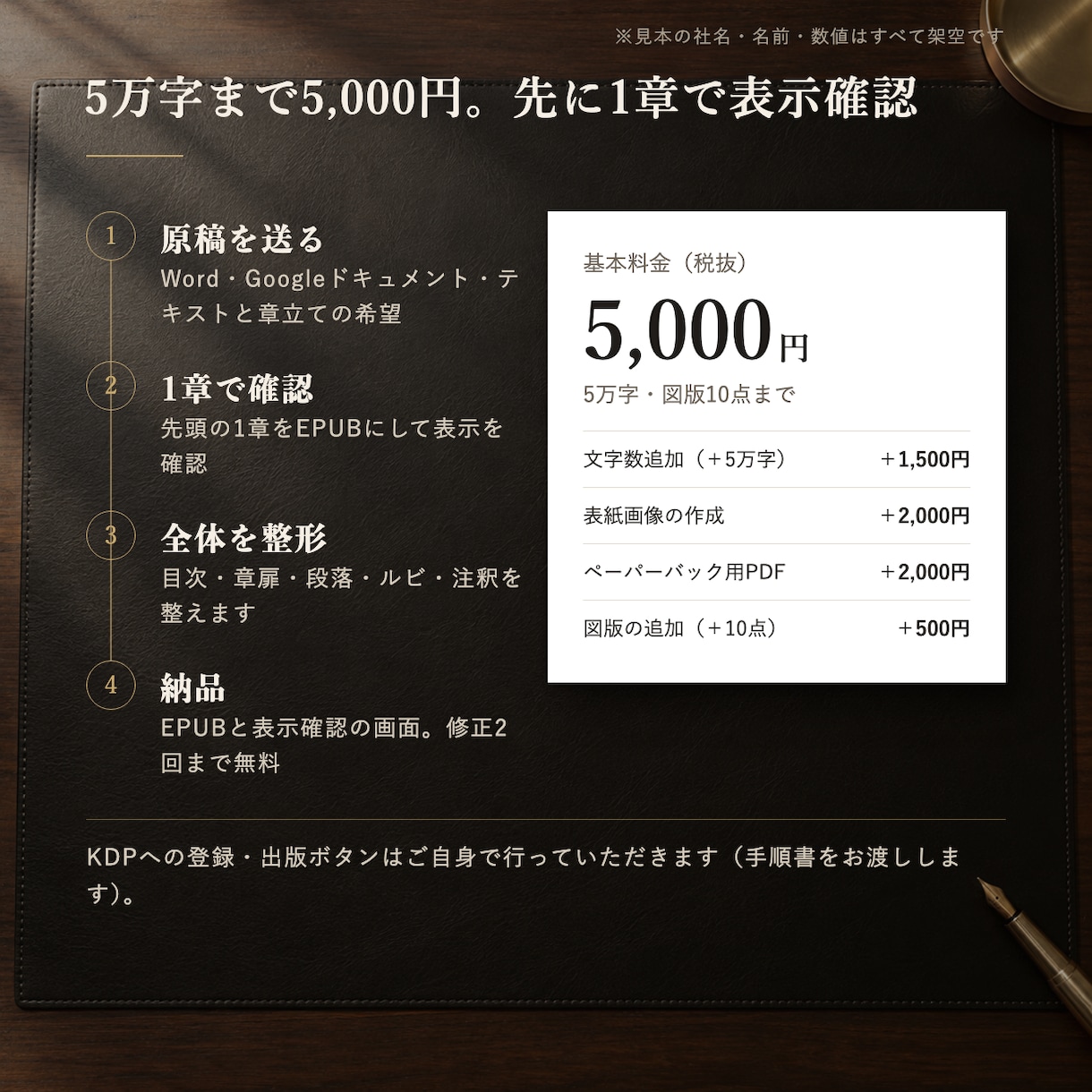 原稿をKindle用EPUBに整形・変換します 目次・章・段落を整えて、KDPにそのまま入稿できる形に イメージ3