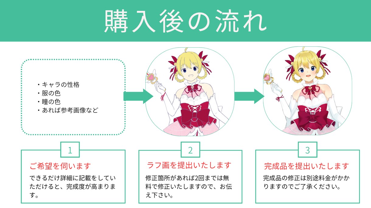 用途に合わせてかわいいイラストを制作します 今なら特典付き！きめ細かいサポートが特徴です イメージ5