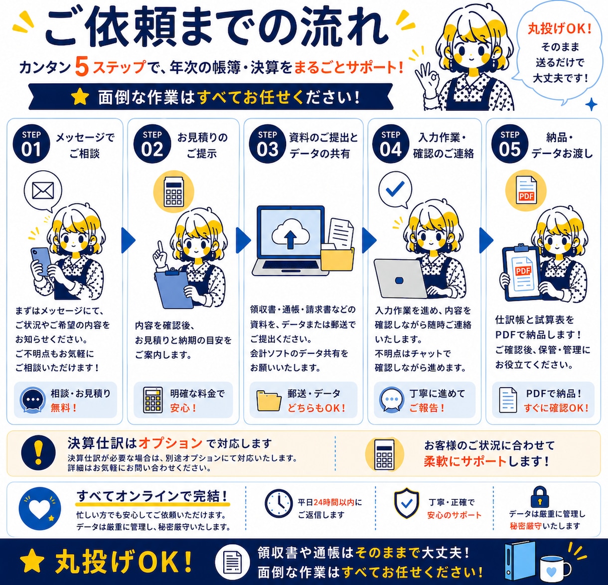 溜め込みOK｜1年分の記帳代行します 溜まった領収書もお任せください！丁寧に整理します。 イメージ2