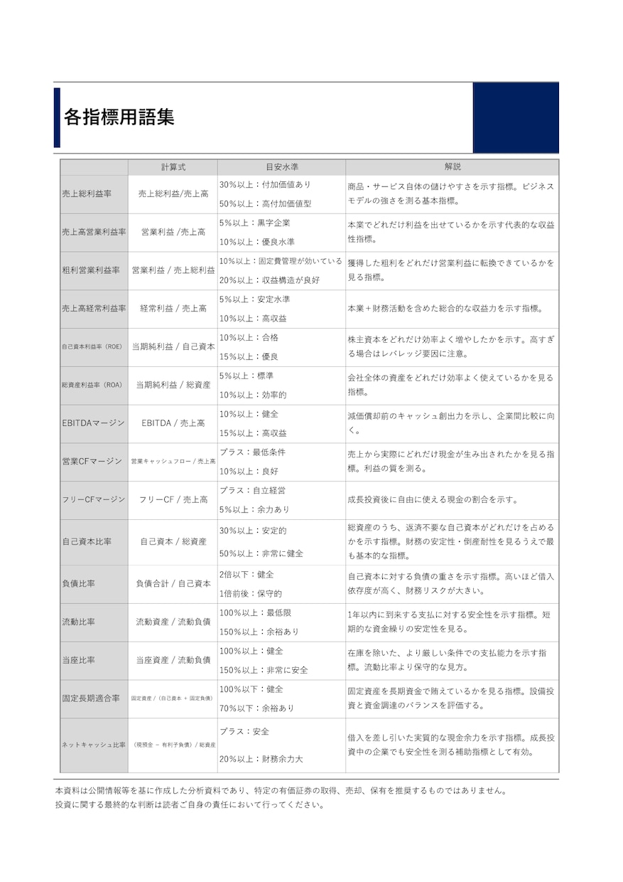 投資家向けに上場企業のリサーチ＆分析を行います 事業内容と決算情報から企業分析を行いレポートにまとめます イメージ8