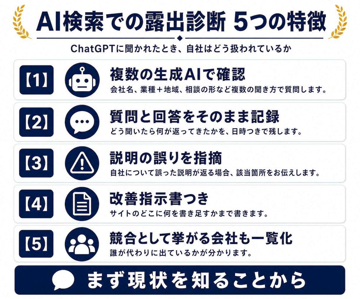AI検索に自社が出てくるかを診断します AI検索での露出を診断｜改善指示書を打合せ不要で納品 イメージ2