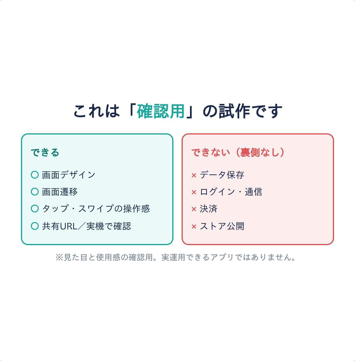 動く画面プロトタイプを作ります 見た目と操作感を最短で確認/実機でも触れます イメージ3