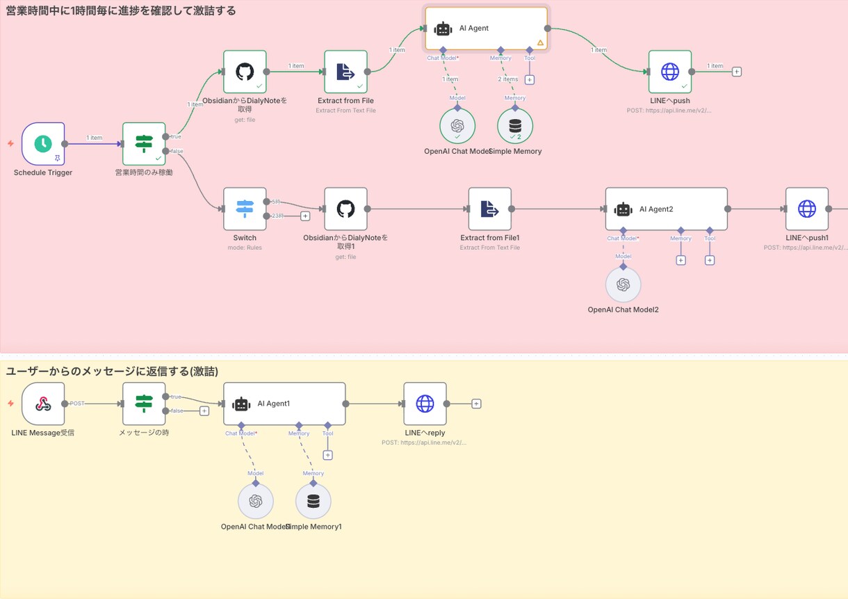 n8nで非効率作業を徹底的に効率化します 現役エンジニアがお客様のニーズを汲み取り最適なフローを開発 イメージ1