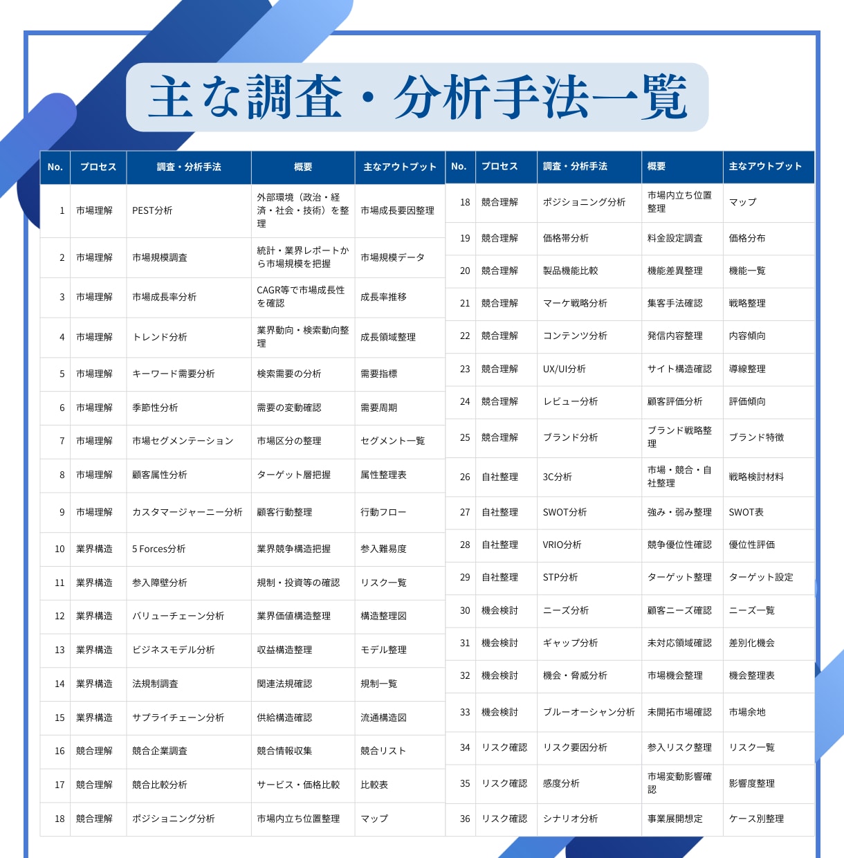 業界情報・企業データ収集しレポート作成します 現役マーケッターが業界・企業・サービスの分析レポートをご提案 イメージ6