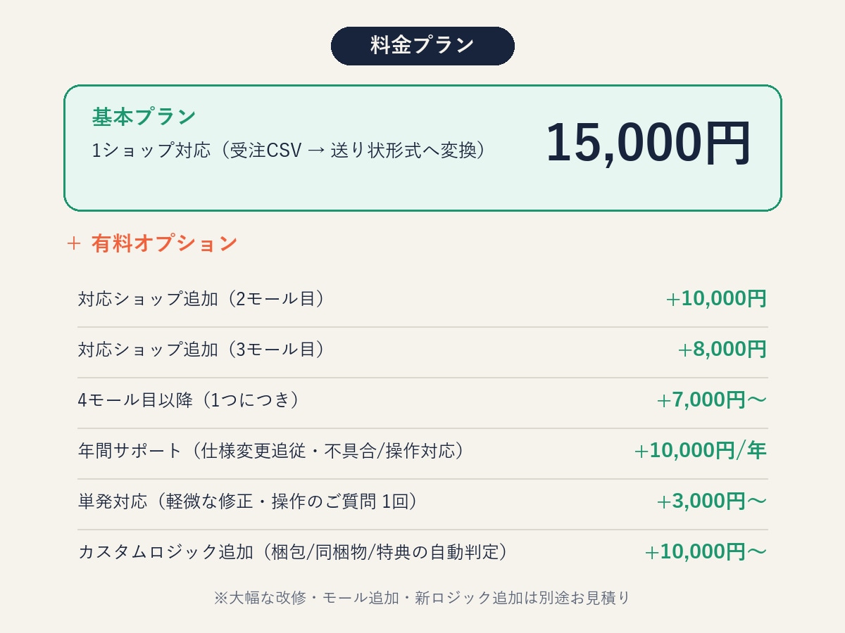 複数モールの受注を送り状形式に一括自動変換します 複数モールの受注データを、送り状アップロード形式へ一括変換 イメージ3