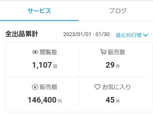 なぜ売れないの？ココナラ電話相談のコツお教えします やるべきことは７つ！あとは心持ち次第！寄り添いアドバイス♪ イメージ5