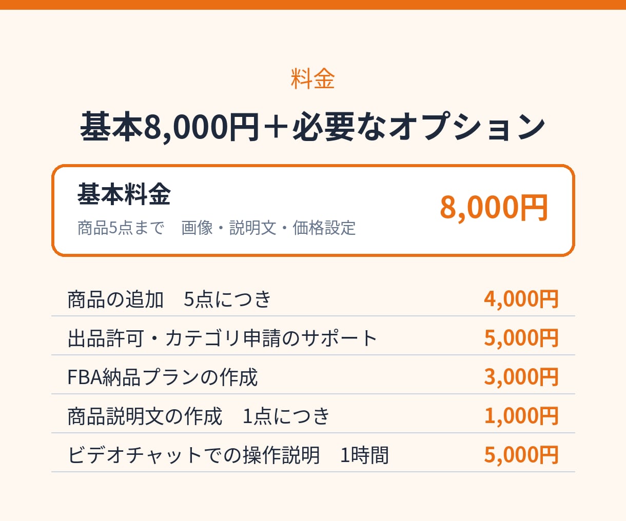 Amazonの商品登録を代行します 商品ページ作成から出品許可の申請サポートまで対応 イメージ5