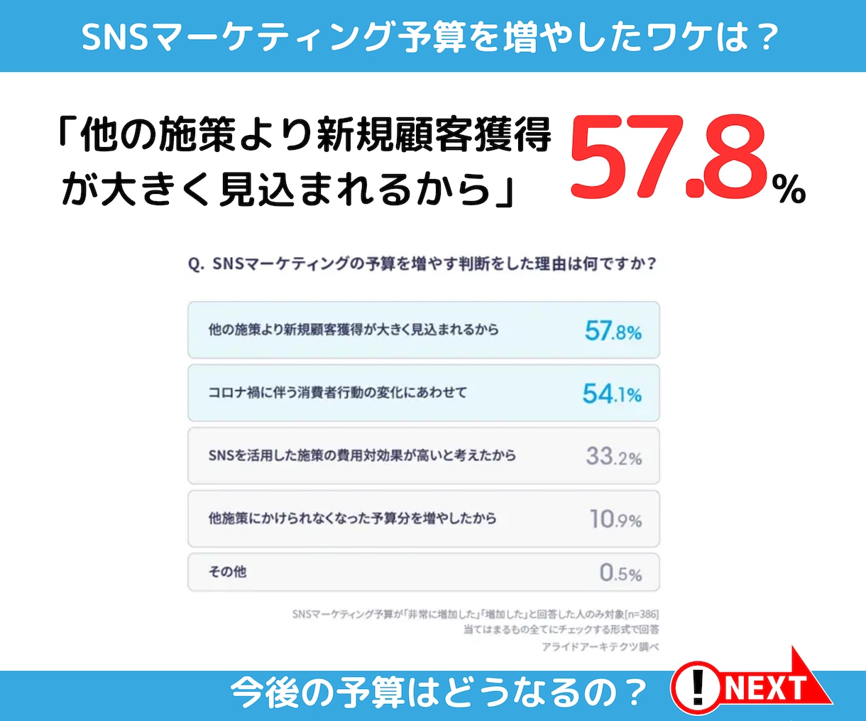 Xツイッター2万フォロワーのプロが運用代行します 「なにから始めればいいかわからない」なら、まずはご相談下さい イメージ5