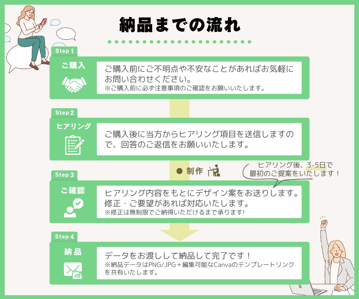 Canvaリンク付き！リッチメニューを作成します 副業や開業で☆LINE集客を始めたい方にオススメです！ イメージ2