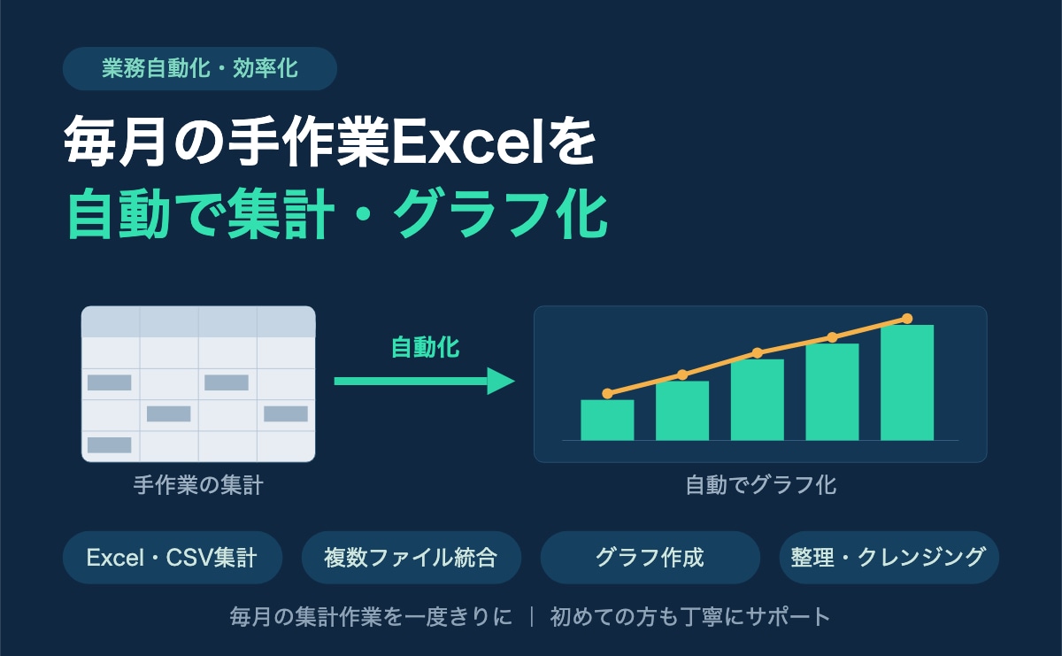 Excel・CSV集計をPythonで自動化します 毎月の手作業Excelを「一度設定すれば自動」に変えます イメージ1