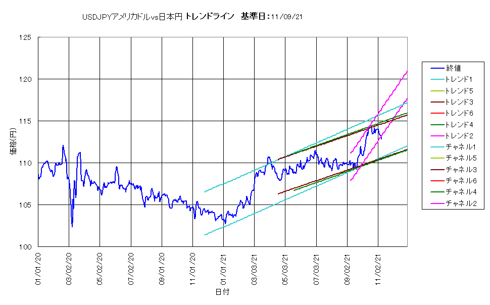 株価等最適トレンドライン自動生成ツールを提供します ～トレンドラインを一意的に算出するツールを提供します！～ イメージ6