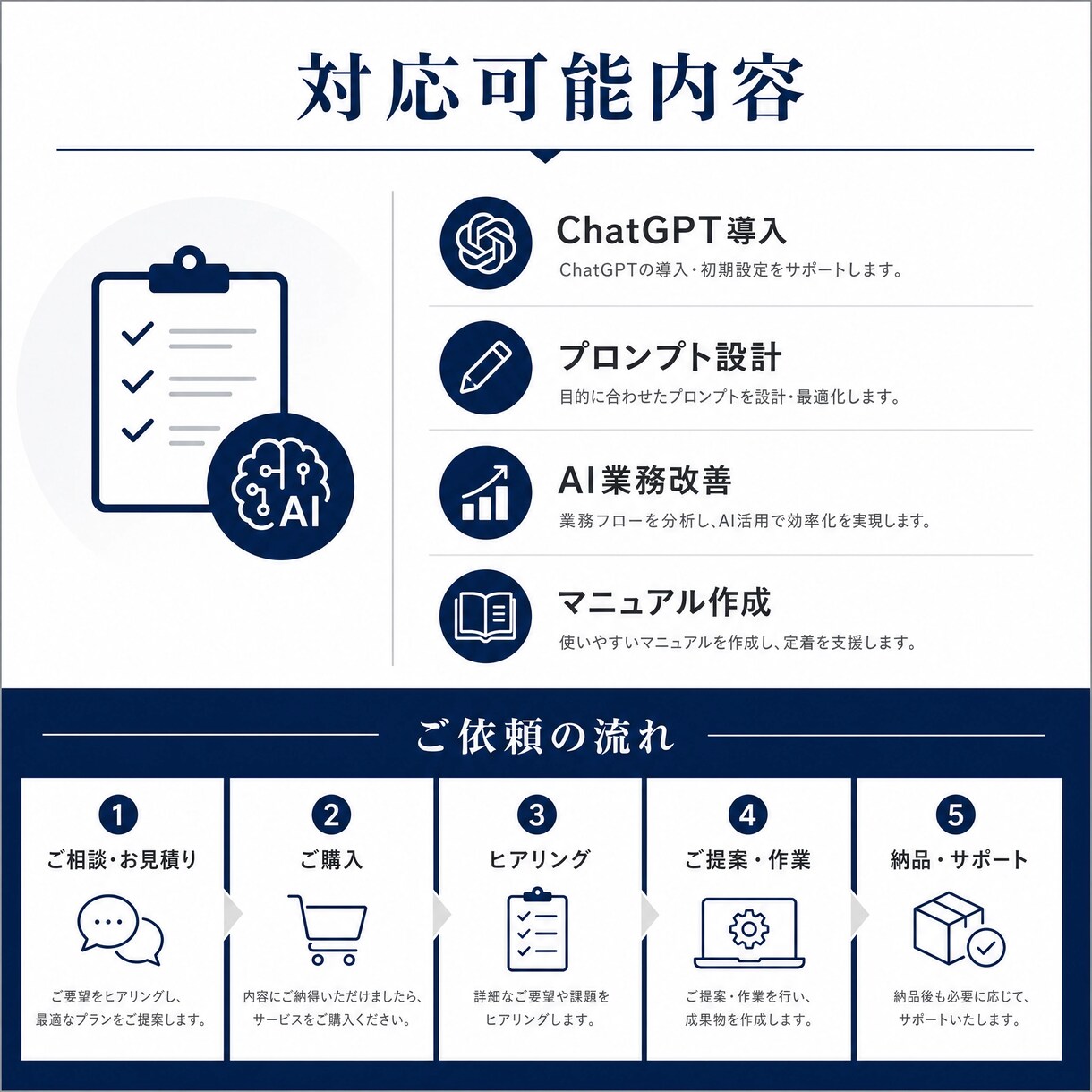 ChatGPT活用支援します ChatGPT等を活用した業務効率化をサポートします イメージ6