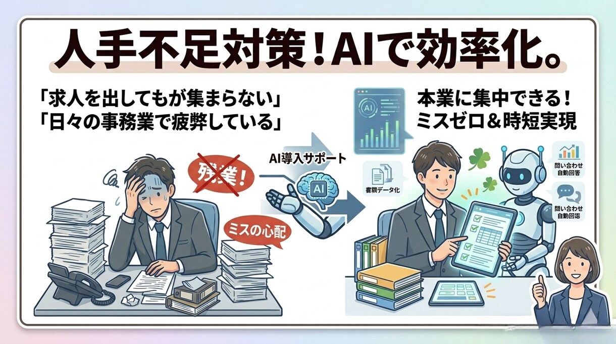 最短3日！「AIマンガ業務マニュアル」を作成します 現場を知るプロが伝授！AI導入で人手不足を解消・業務を自動化 イメージ2