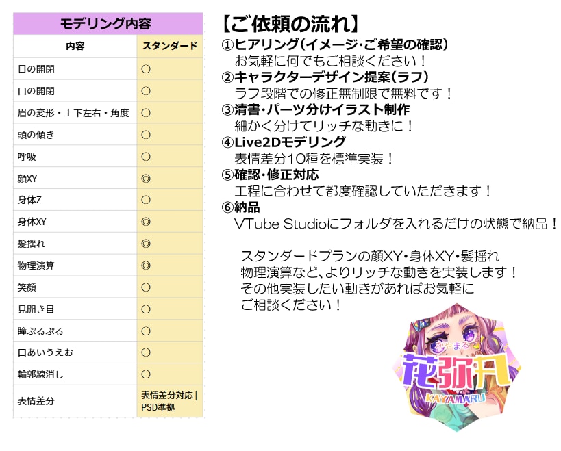 VTuberデビュー応援パック制作します VTuberデビューに必要な制作をまとめた特別プラン！ イメージ2